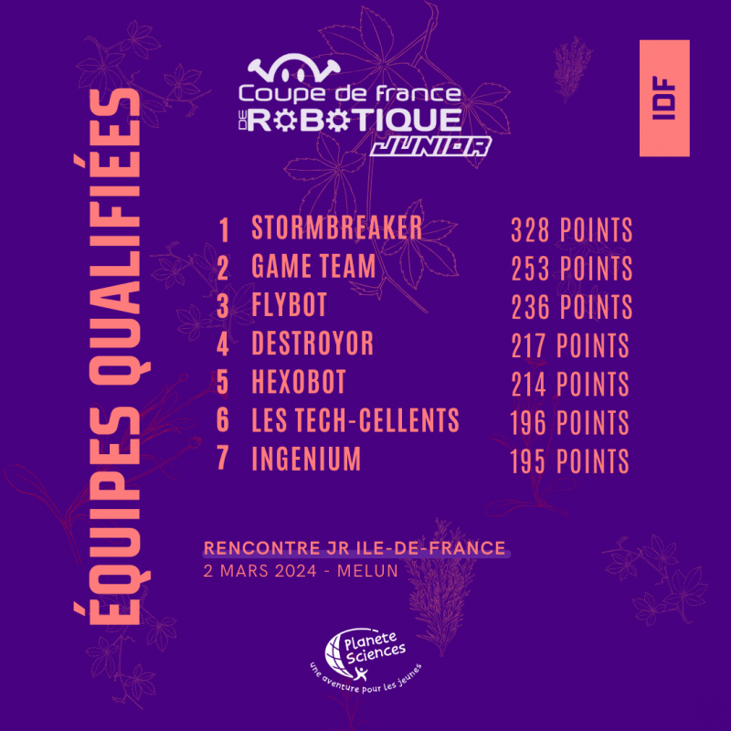 Coupe de France de Robotique Junior 2024 équipes qualifiées pour la